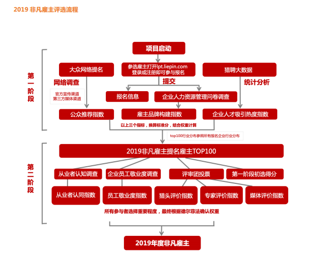 南宫ng28相信品牌力量·(中国)官方网站